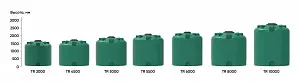 Пластиковая емкость ЭкоПром TR 8000 (Зеленый) 4